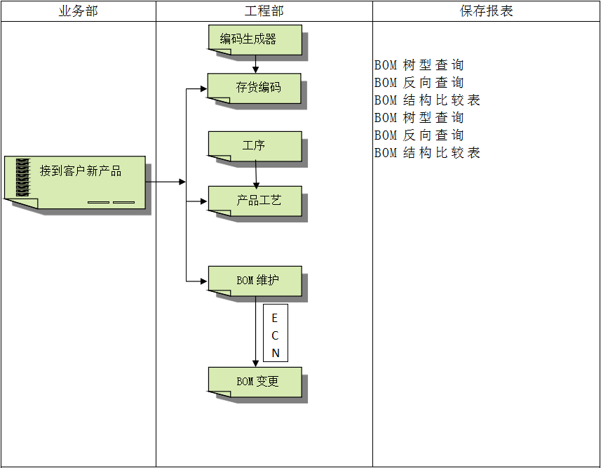 企业建设B体育网站_B体育（中国）ERP管理B体育网站_B体育（中国）
有多重要?