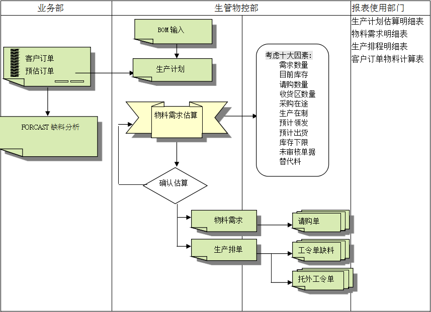 ERPB体育网站_B体育（中国）
的三大维度管理