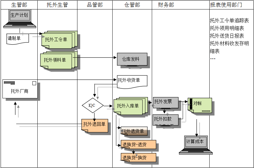 ERPB体育网站_B体育（中国）
给企业内部控制带来哪些影响及风险?