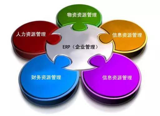 ERPB体育网站_B体育（中国）
是所有行业都适用吗?