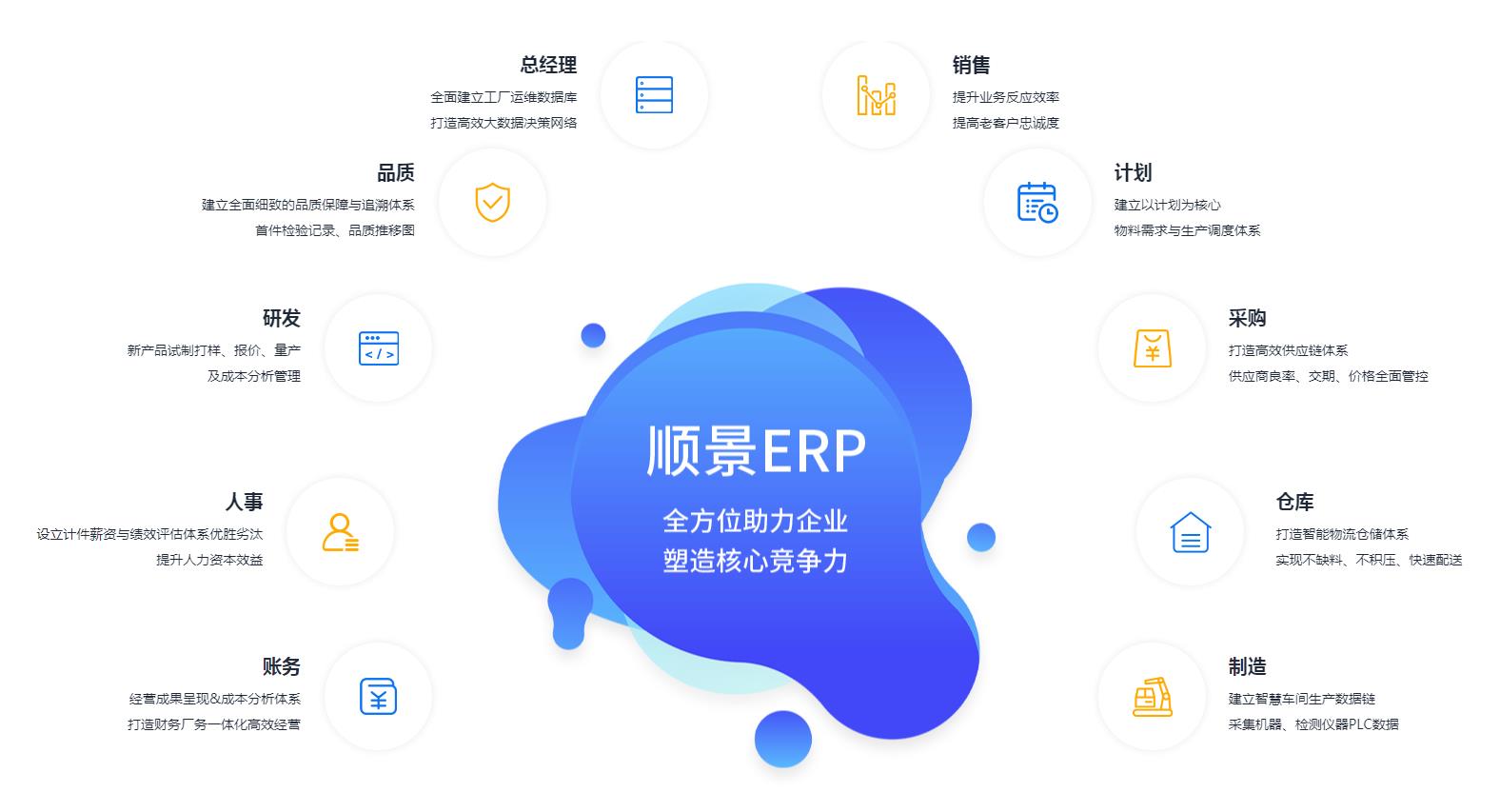 ERP管理B体育网站_B体育（中国）
究竟具有哪些优势?