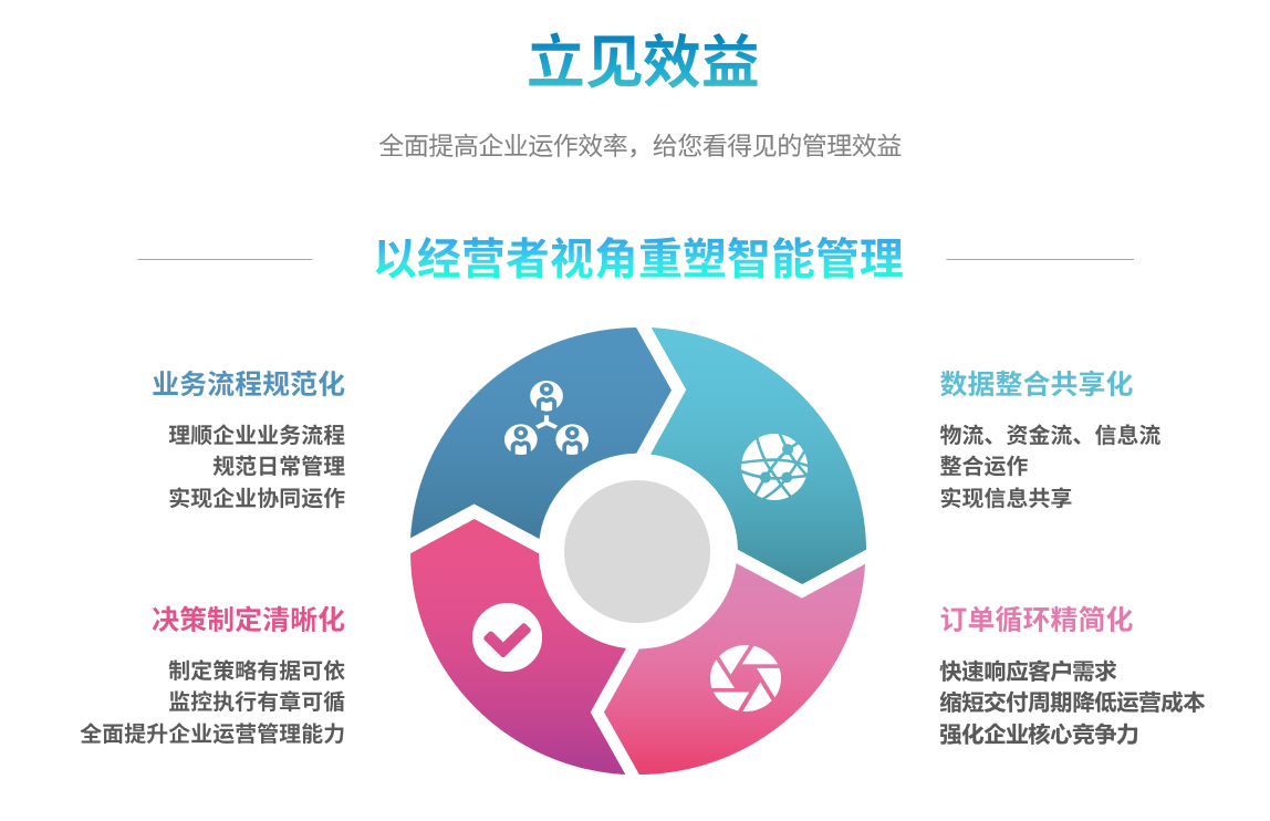 企业实施ERPB体育网站_B体育（中国）
要提前了解哪些方面?