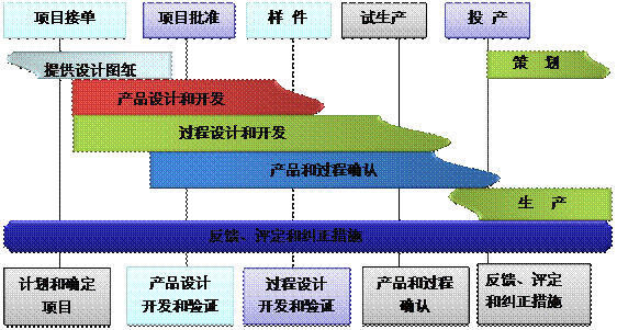 什么是ERPB体育网站_B体育（中国）
的核心?