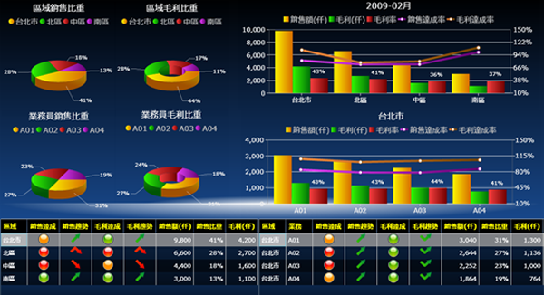 ERP软件B体育网站_B体育（中国）
的基础数据如何快速管理?
