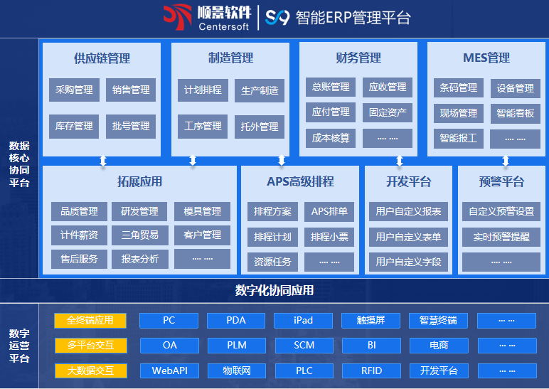 B体育网站_B体育（中国）S9 ERPB体育网站_B体育（中国）
