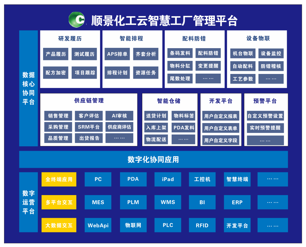 B体育网站_B体育（中国）化工云智慧工厂管理平台